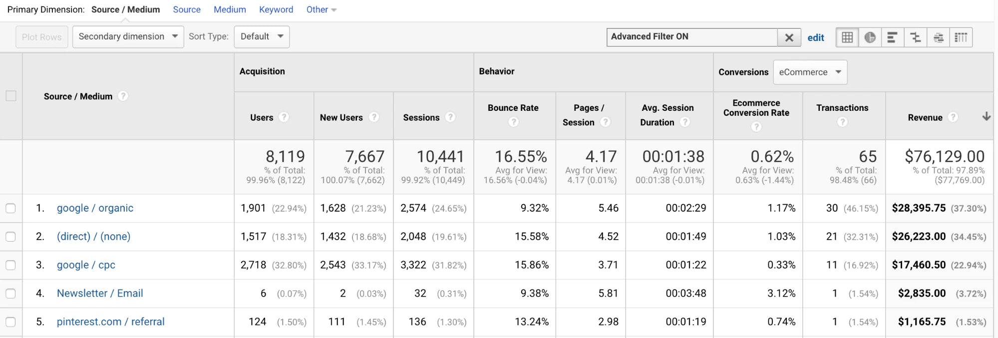 Google Analytics 어트리뷰션 리포트 화면